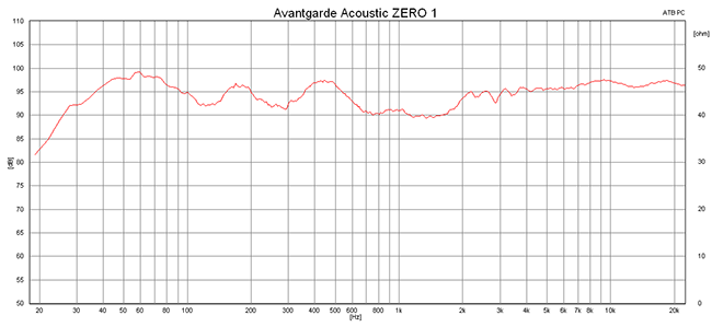 2014 12 05 TST avantgarde acoustic zero 1 m1