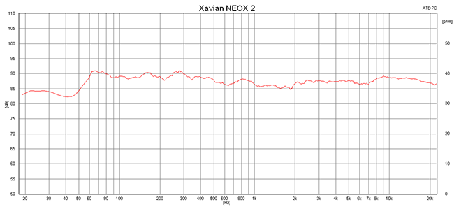 2014 12 16 TST Xavian NEOX2 m1