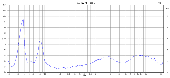 2014 12 16 TST Xavian NEOX2 m2