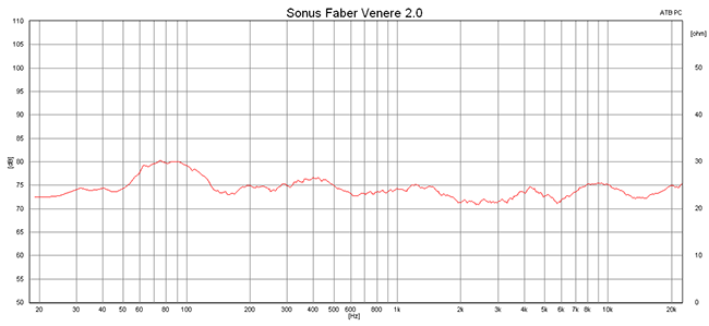 2015 01 06 TST Sonus Faber Venere 20 m1