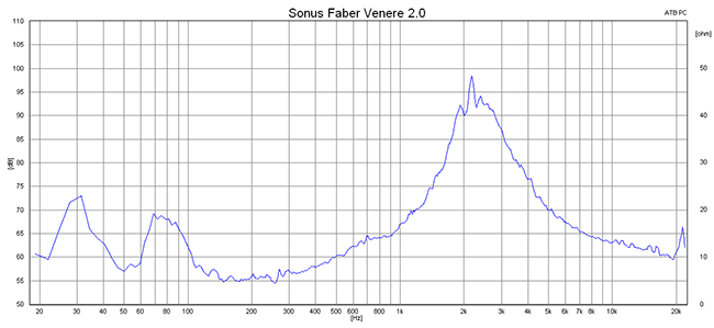2015 01 06 TST Sonus Faber Venere 20 m2