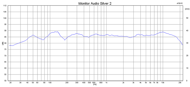 2015 01 13 TST Monitor Audio Silver 2 m1