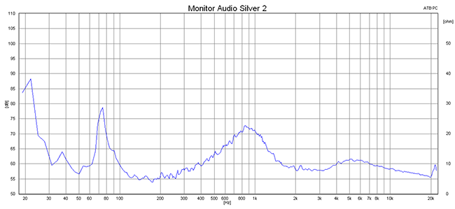 2015 01 13 TST Monitor Audio Silver 2 m2