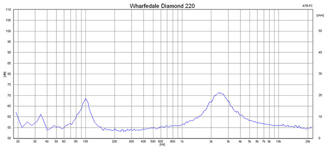 2015 02 24 TST wharfedale diamond 220 m2