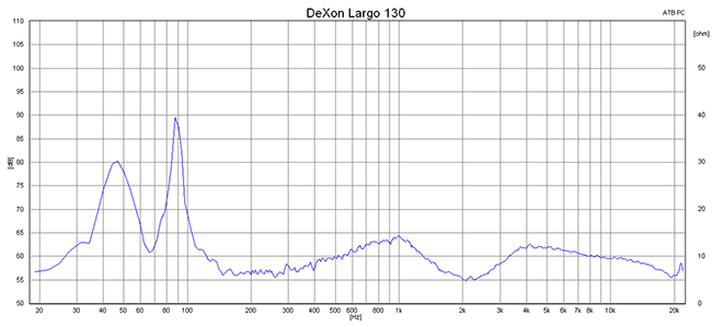 2015 06 16 TST Dexon Largo 70 m2