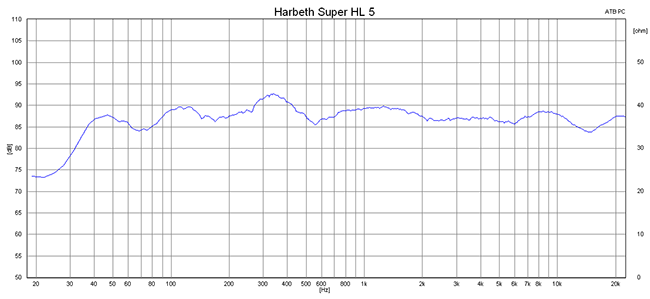 2015 07 07 TST Harbeth Super HL5 Plus m1