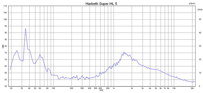 2015 07 07 TST Harbeth Super HL5 Plus m2