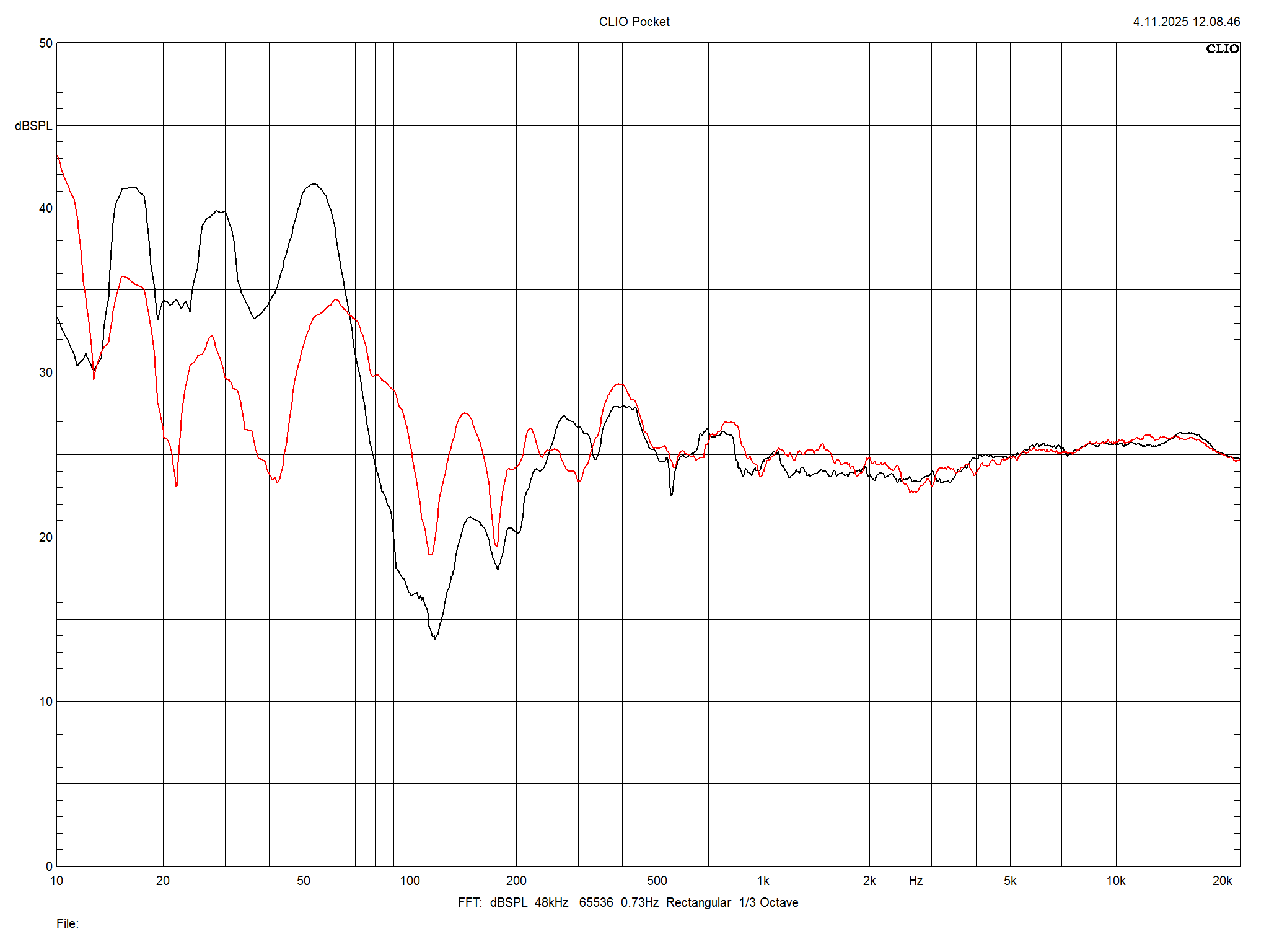 kef blade one meta fft pred
