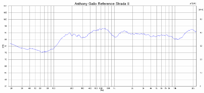 2014 12 05 TST anthony gallo reference strada II m1