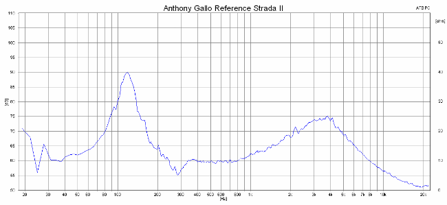 2014 12 05 TST anthony gallo reference strada II m2