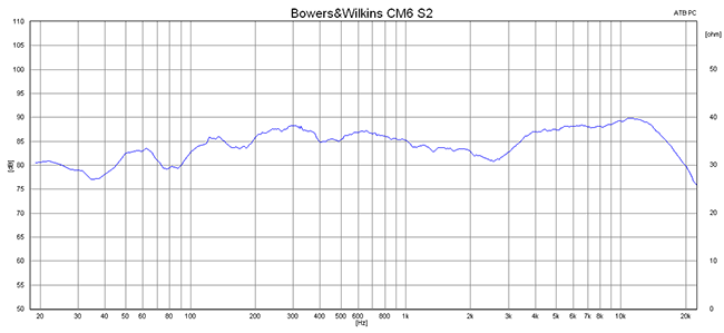 2014 12 23 TST Bowers Wilkins CM6 S2 m1