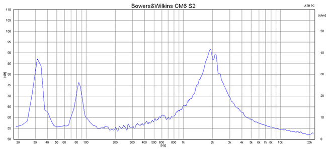 2014 12 23 TST Bowers Wilkins CM6 S2 m2
