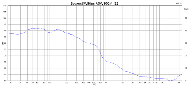2014 12 23 TST Bowers Wilkins ASW10 CM S2 m1