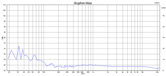 2014 12 23 TST Gryphon Mojo m2