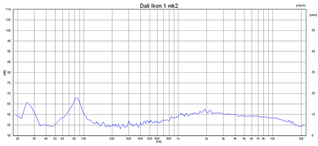 2015 01 13 TST Dali Ikon 1 mkII m2