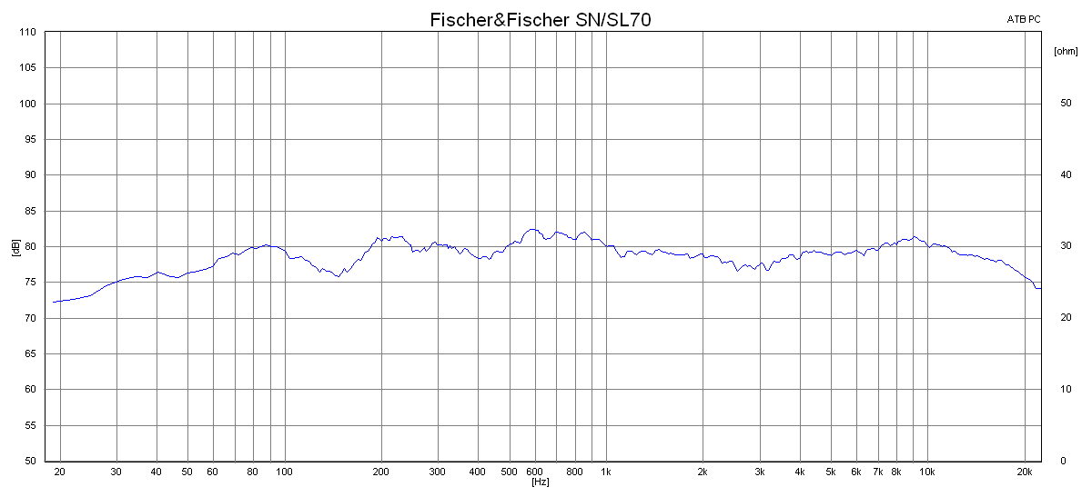 2015 03 24 TST fischer fischer sn sl 70 m1