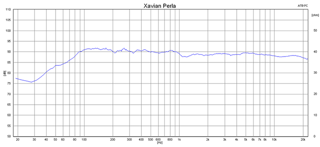 2015 05 19 TST Xavian Perla m1