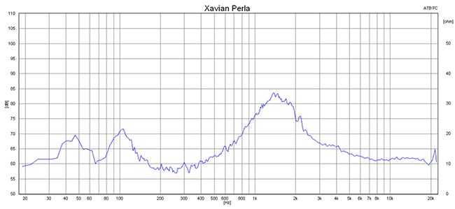 2015 05 19 TST Xavian Perla m2