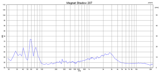 2015 06 02 TST Magnat Shadow 207 m2