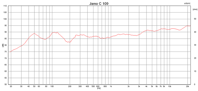 2015 06 16 TST Jamo C109 m1