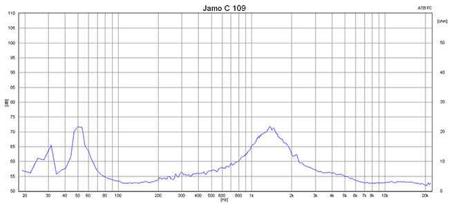 2015 06 16 TST Jamo C109 m2