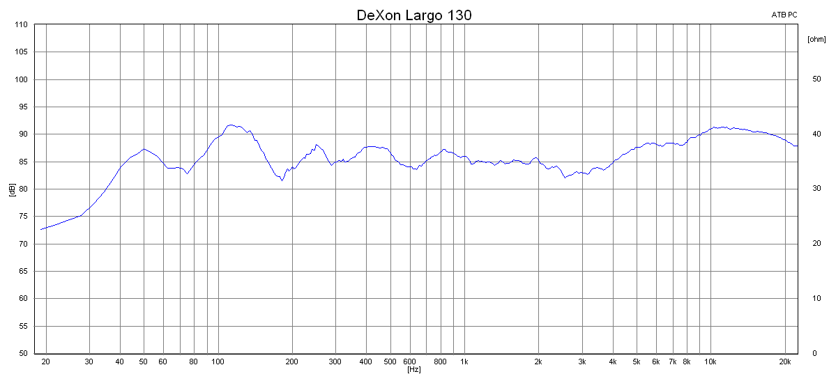 2015 07 28 TST Dexon Largo 130 m1