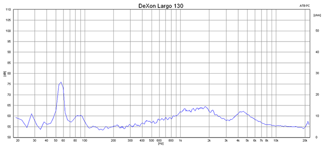 2015 07 28 TST Dexon Largo 130 m2