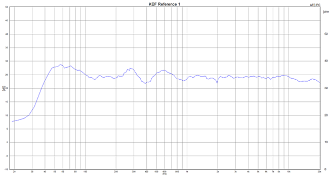 2016 03 07 TST KEF Reference 1 m1