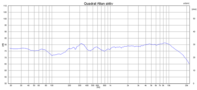 2016 04 12 TST Quadral Altan Aktiv m1
