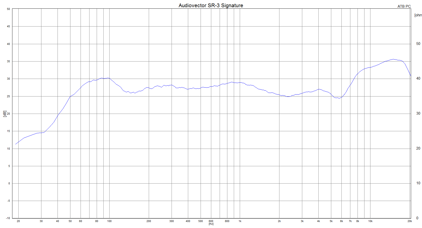 2016 07 20 TST Audiovector SR 3 Signature m1