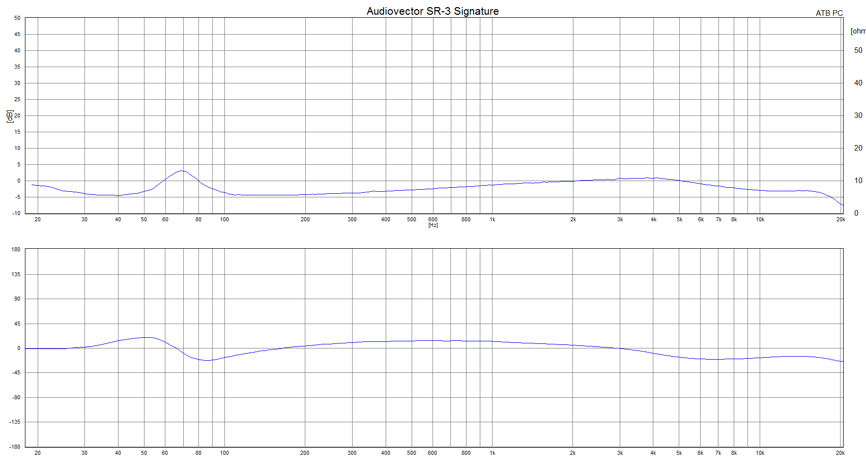 2016 07 20 TST Audiovector SR 3 Signature m2