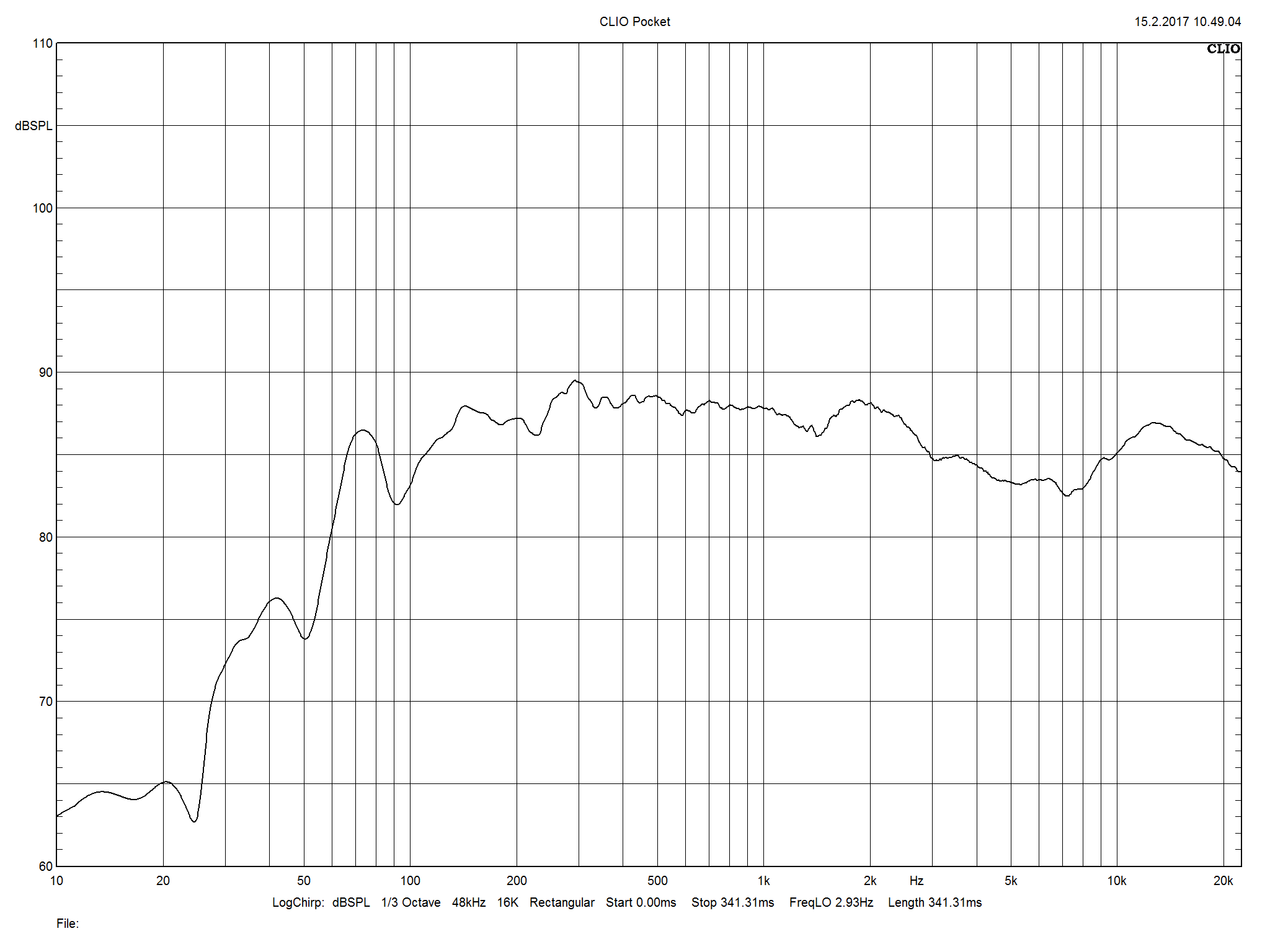 2017 02 28 TST ELAC UniFi U5 Slim m1