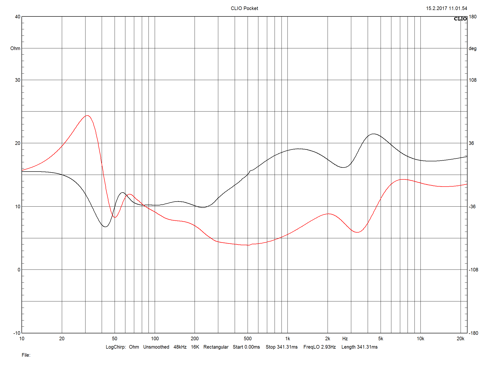 2017 02 28 TST ELAC UniFi U5 Slim m2