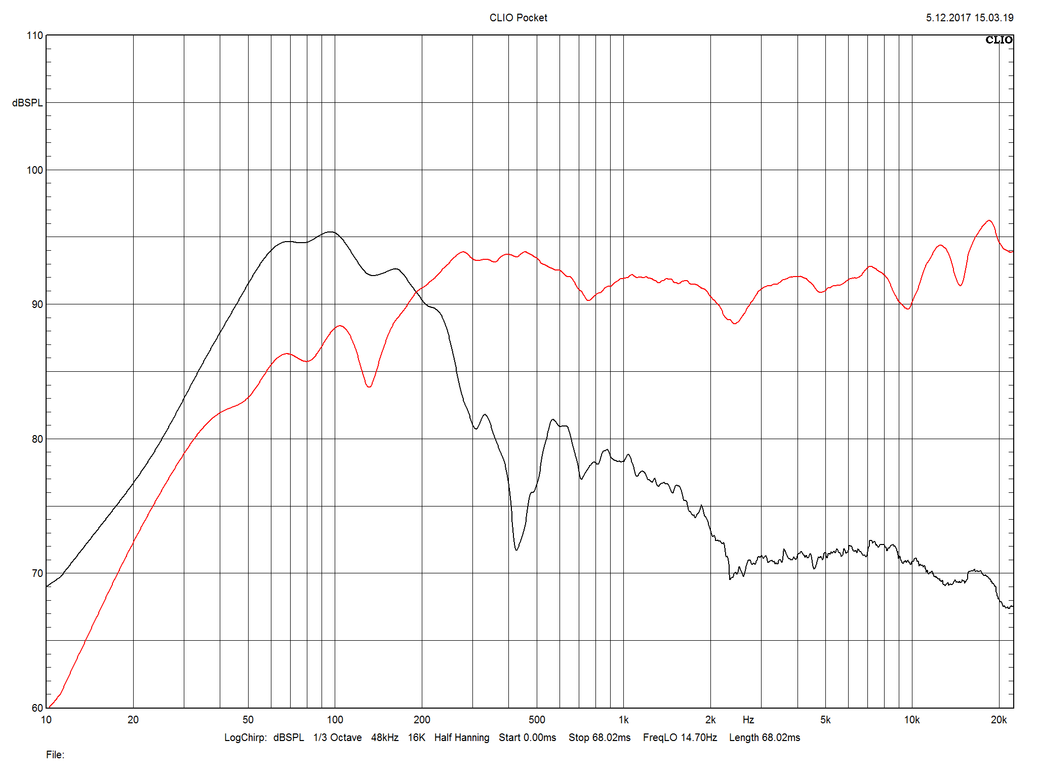 2018 03 29 TST Gradient Evidence m1