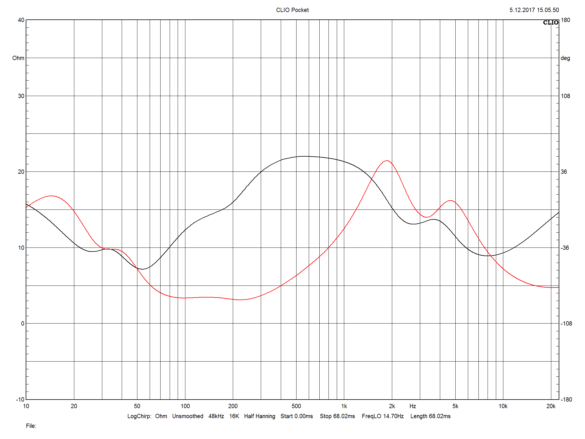 2018 03 29 TST Gradient Evidence m2
