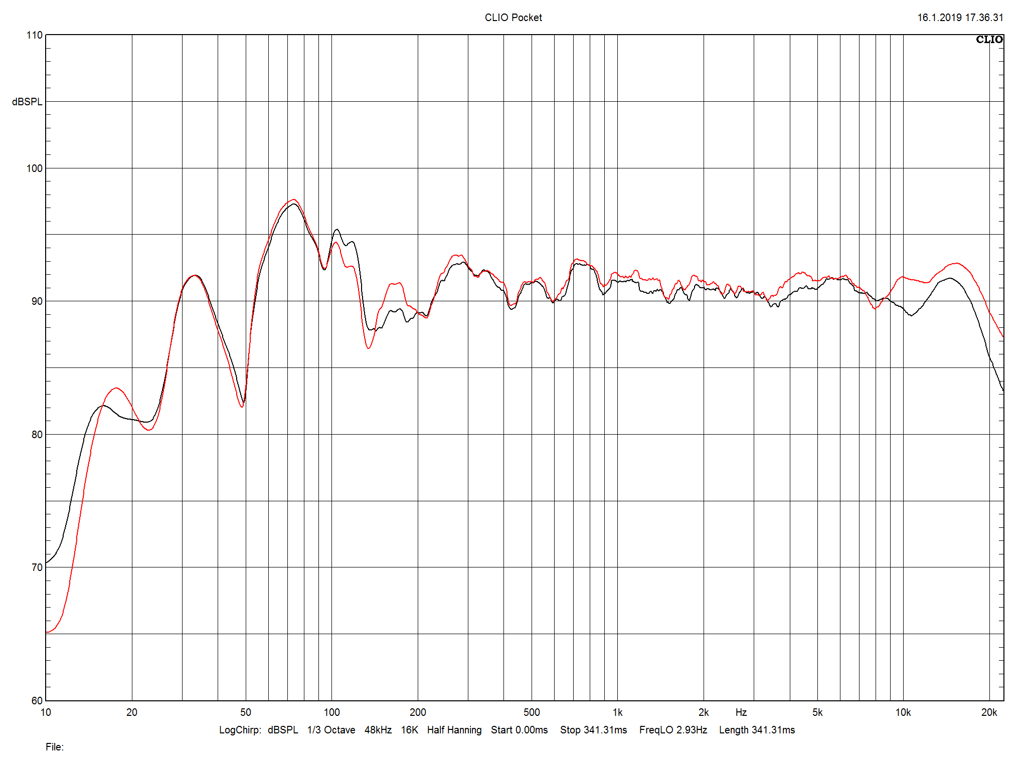 2019 01 31 TST Dynaudio Evoke 50 m1