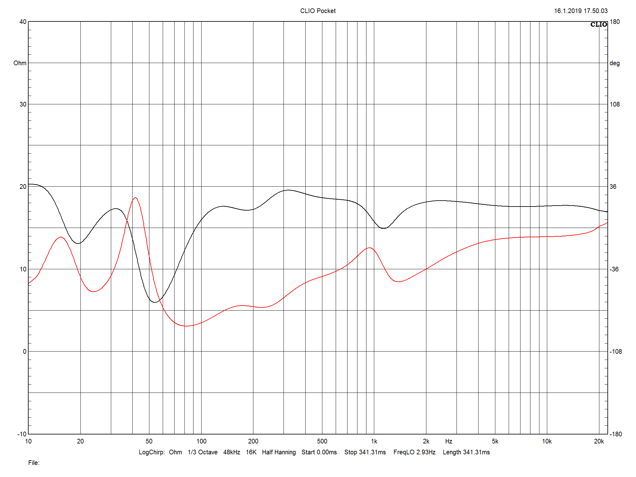 2019 04 30 TST Dynaudio Confidence 50 m2