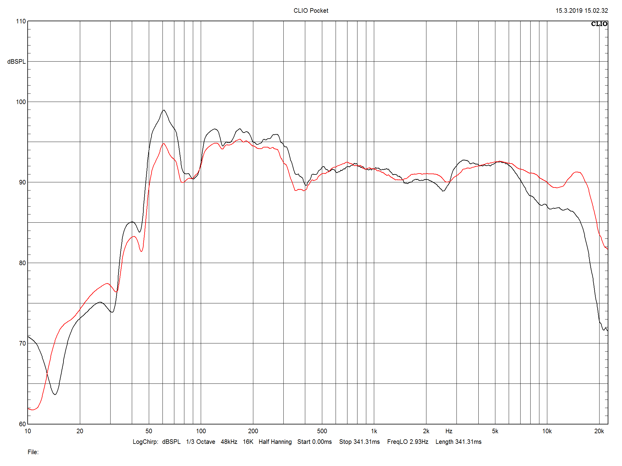 2019 04 30 TST Monitor Audio Gold 100 m1