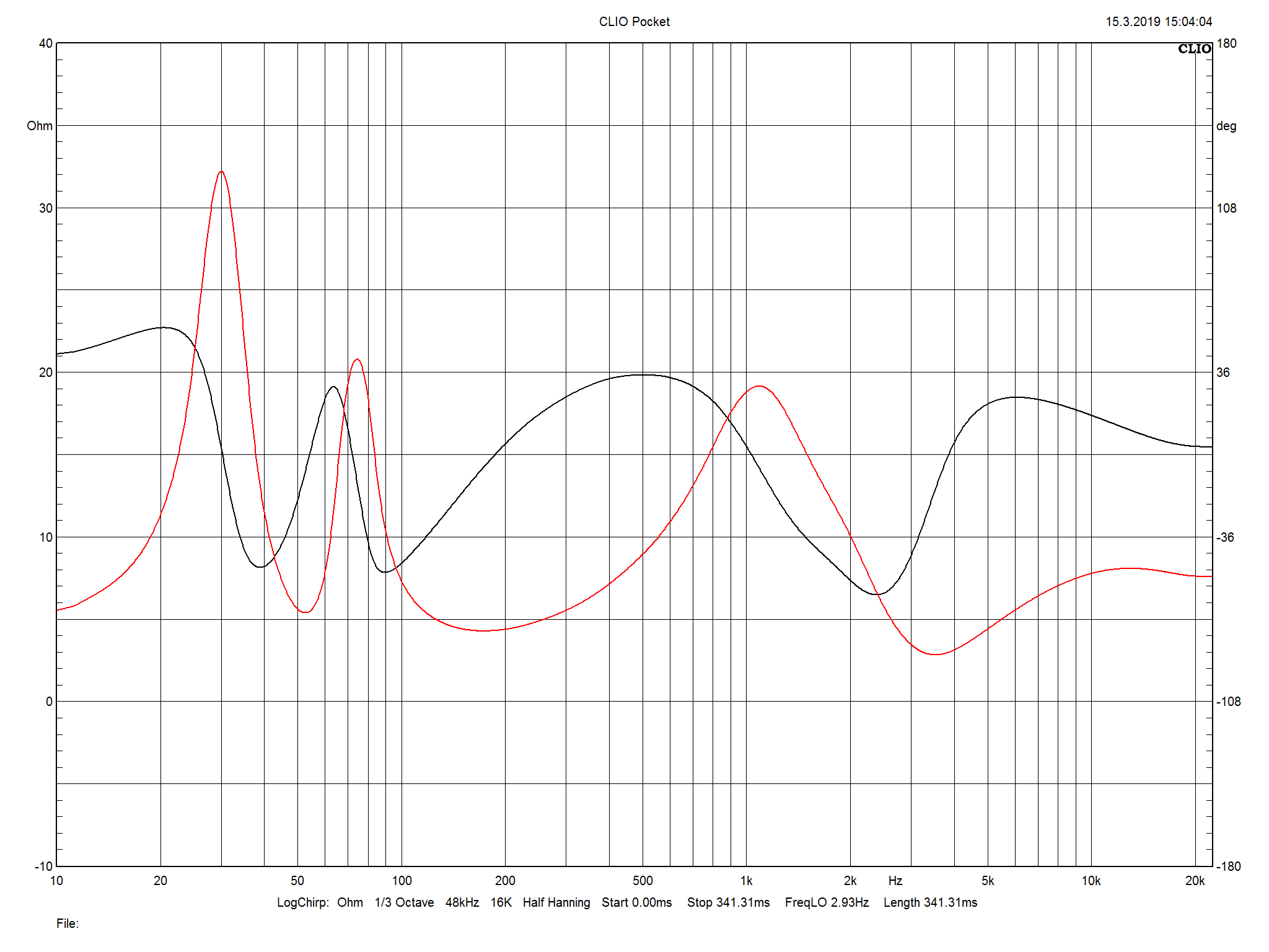 2019 04 30 TST Monitor Audio Gold 100 m2