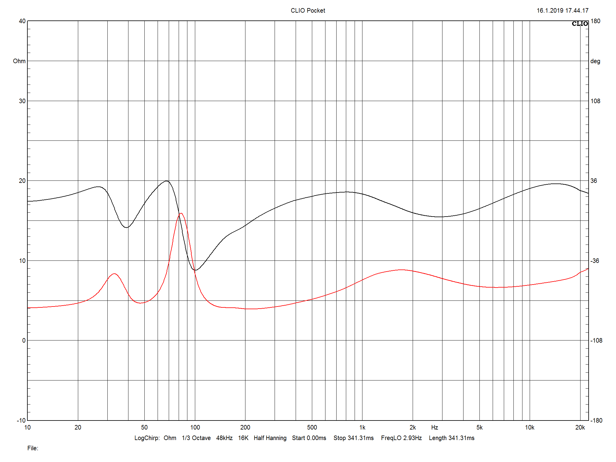 2019 05 31 TST Dynaudio Evoke 30 m2