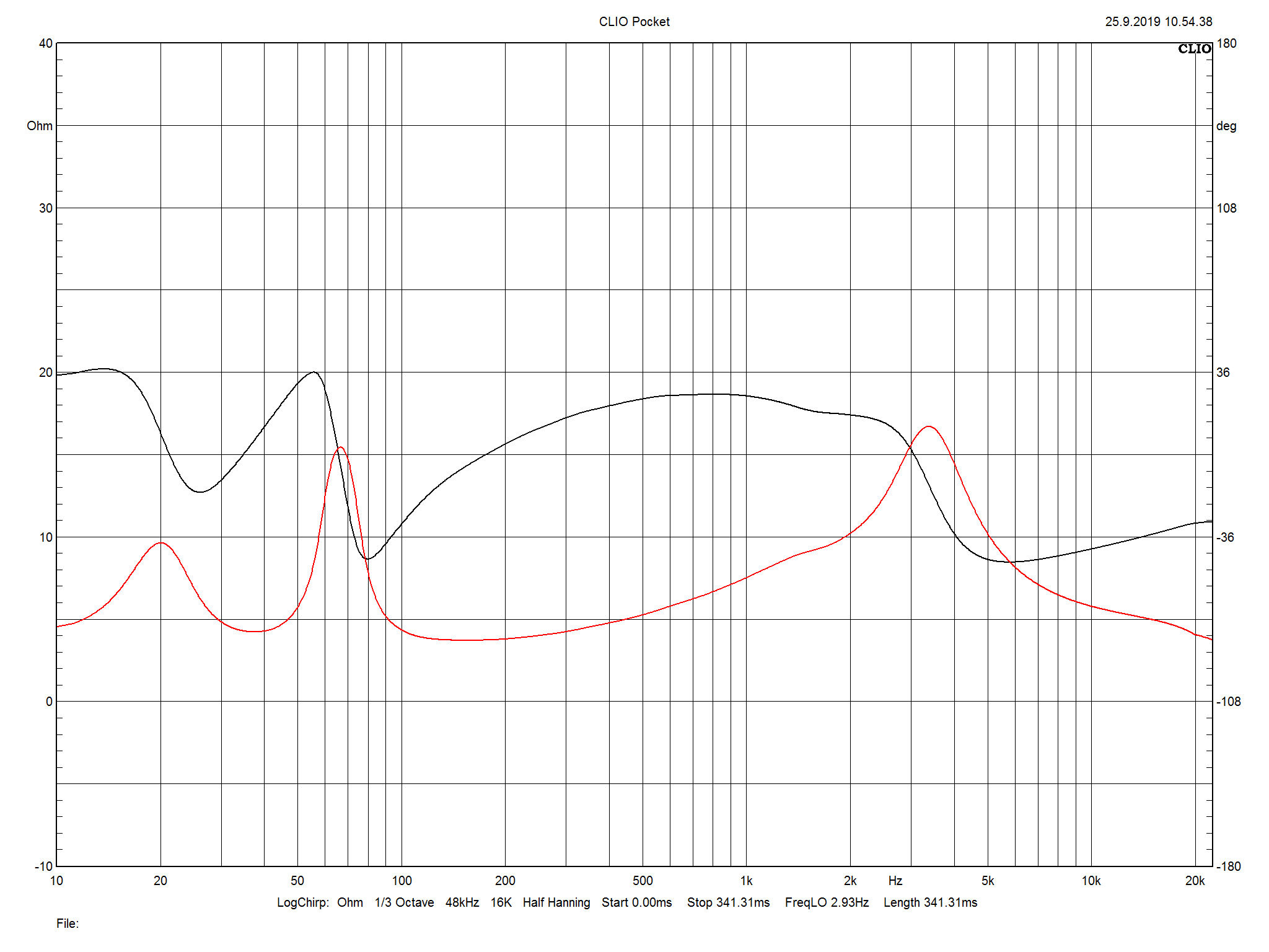 2019 11 15 TST Audiovector R3 Avantgarde m2