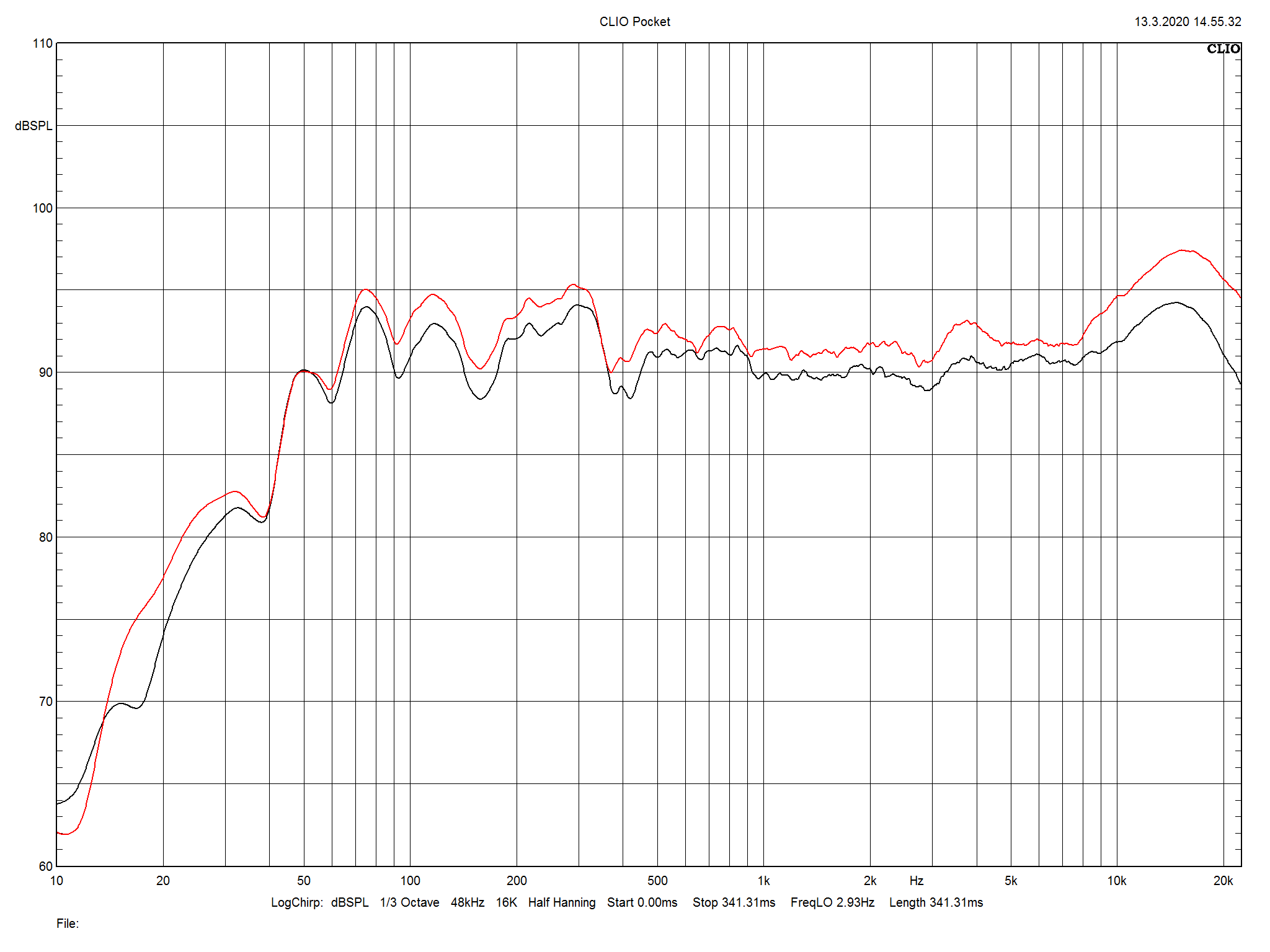 2020 03 23 TST Dali Rubicon 2c m1