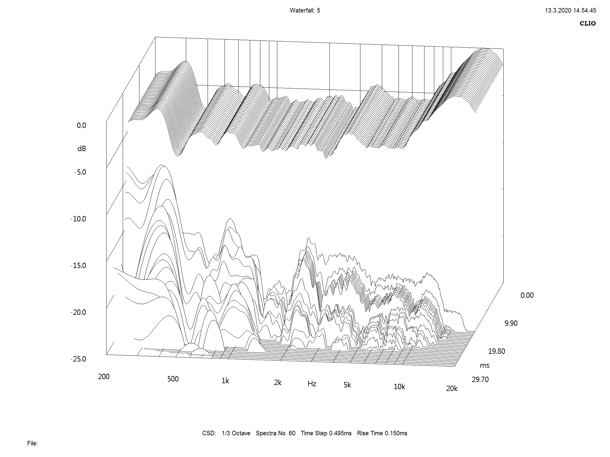 2020 03 23 TST Dali Rubicon 2c m2
