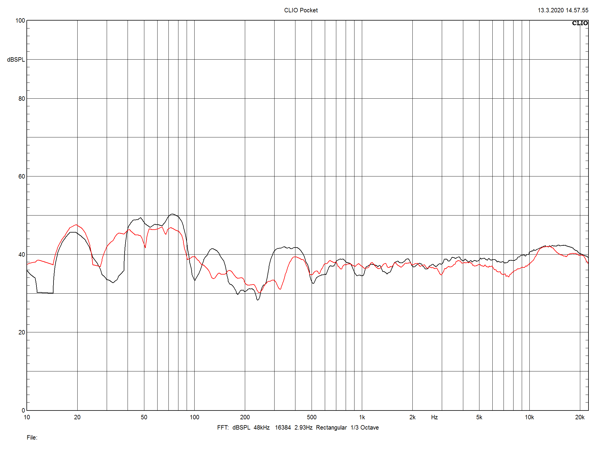 2020 03 23 TST Dali Rubicon 2c m3