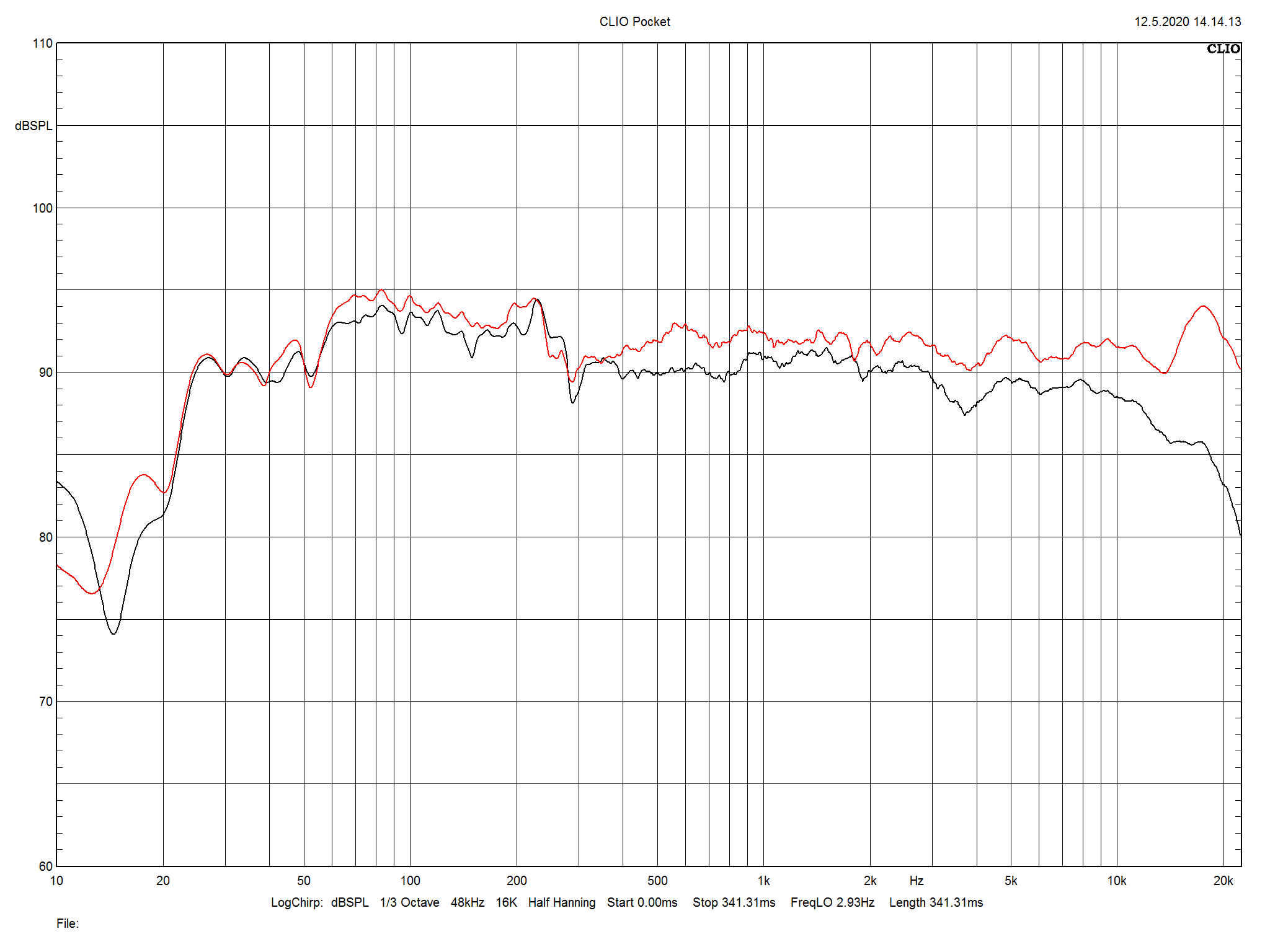 2020 07 30 TST Monitor Audio PL500 m1