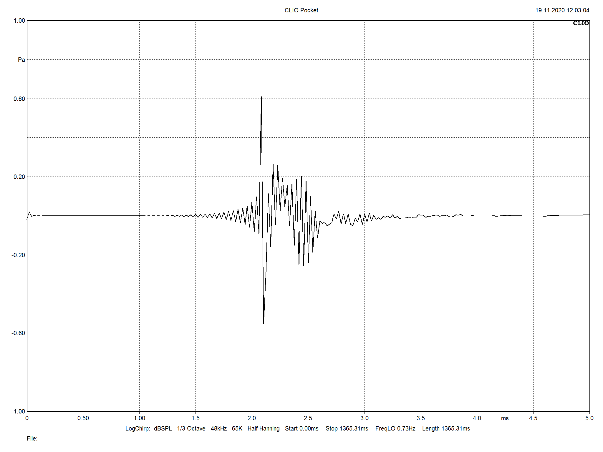 2021 01 20 TST Focal Aria K2 936 m5