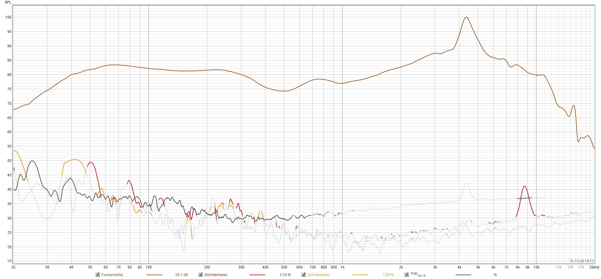 2021 01 31 TST OneOdio Pro 50 m3