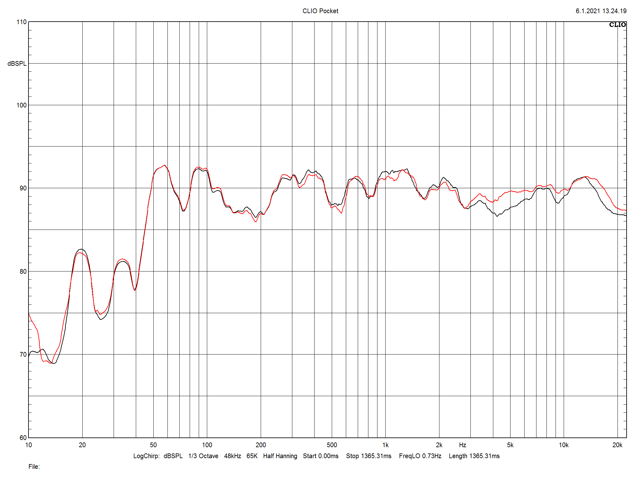 Spendor d7 sales test
