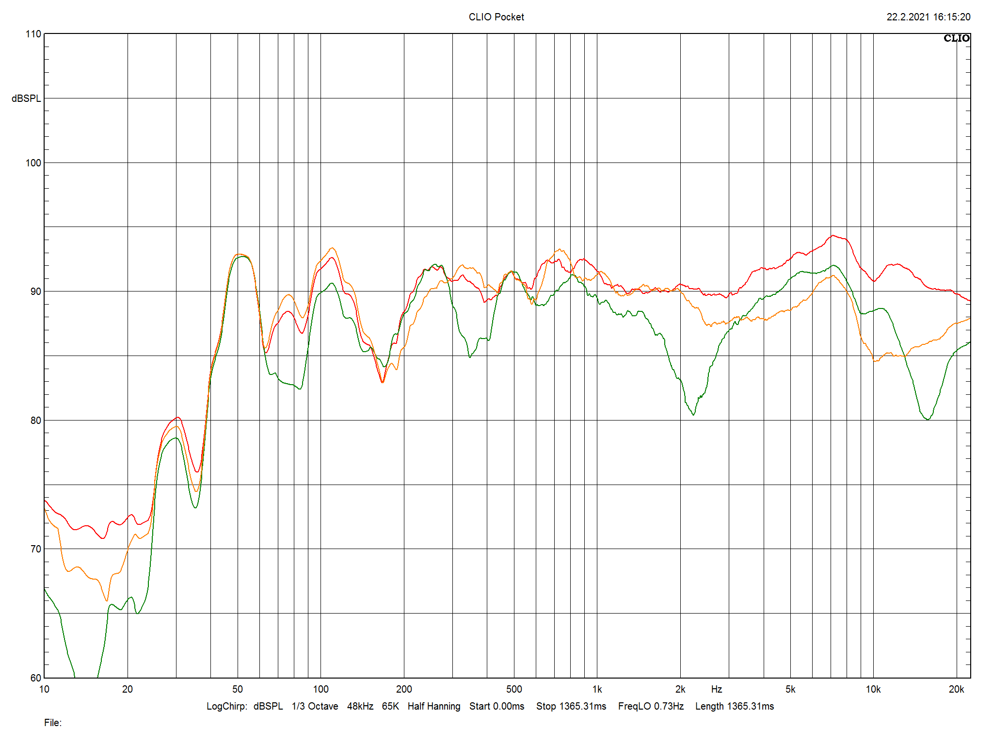 2021 03 31 TST Magant Signature 703 m2