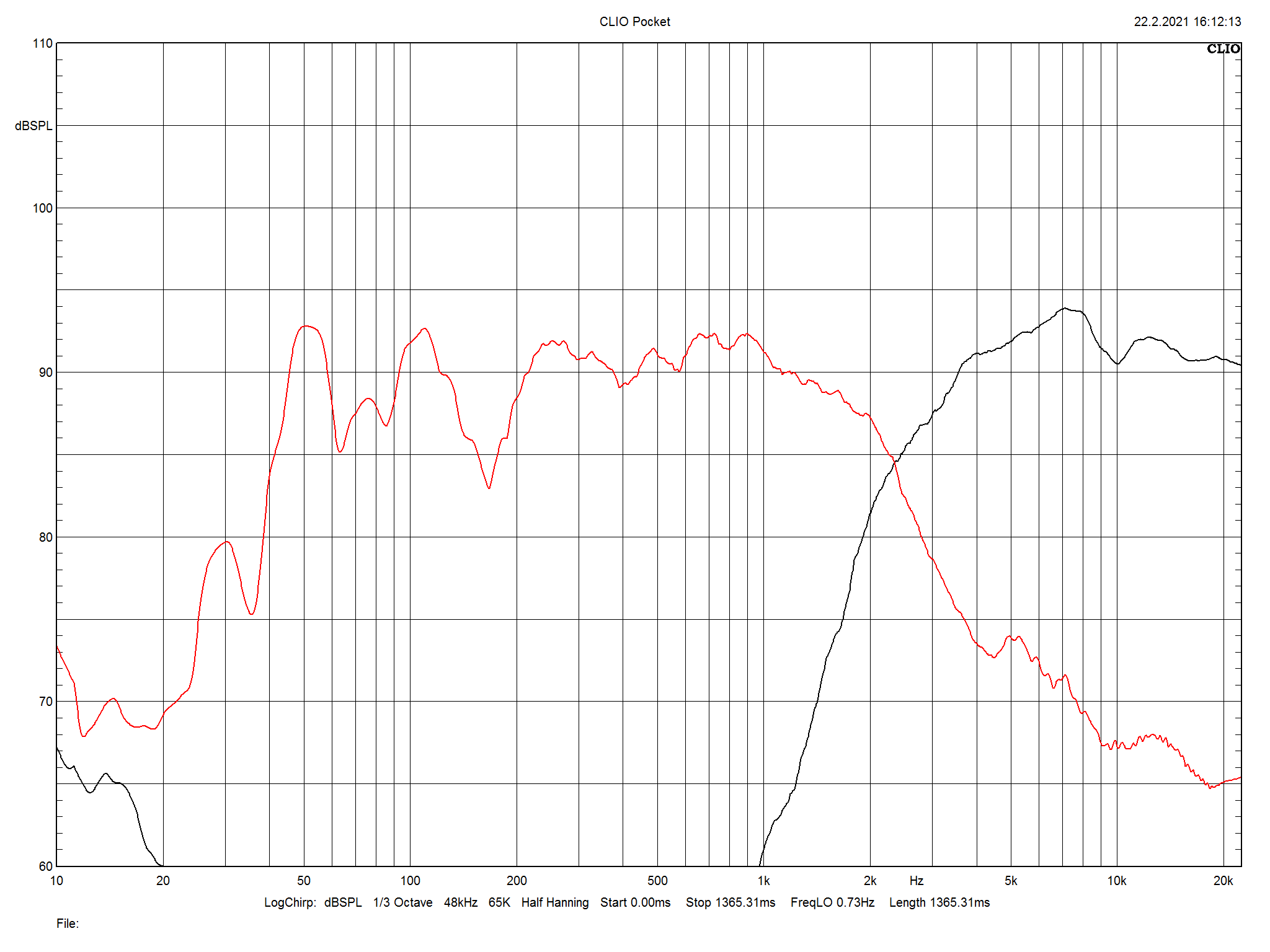 2021 03 31 TST Magant Signature 703 m3